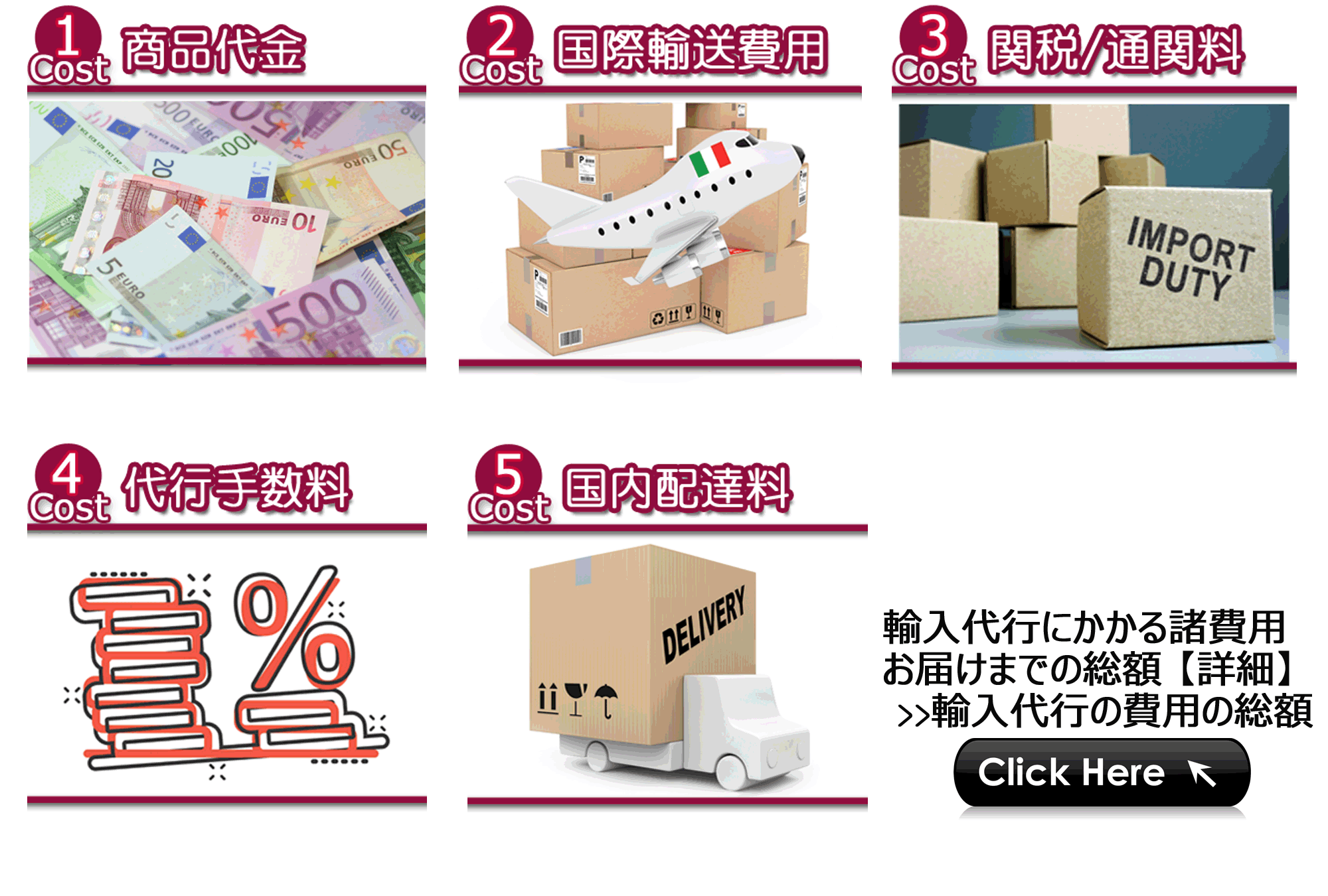 イタリア輸入代行の費用