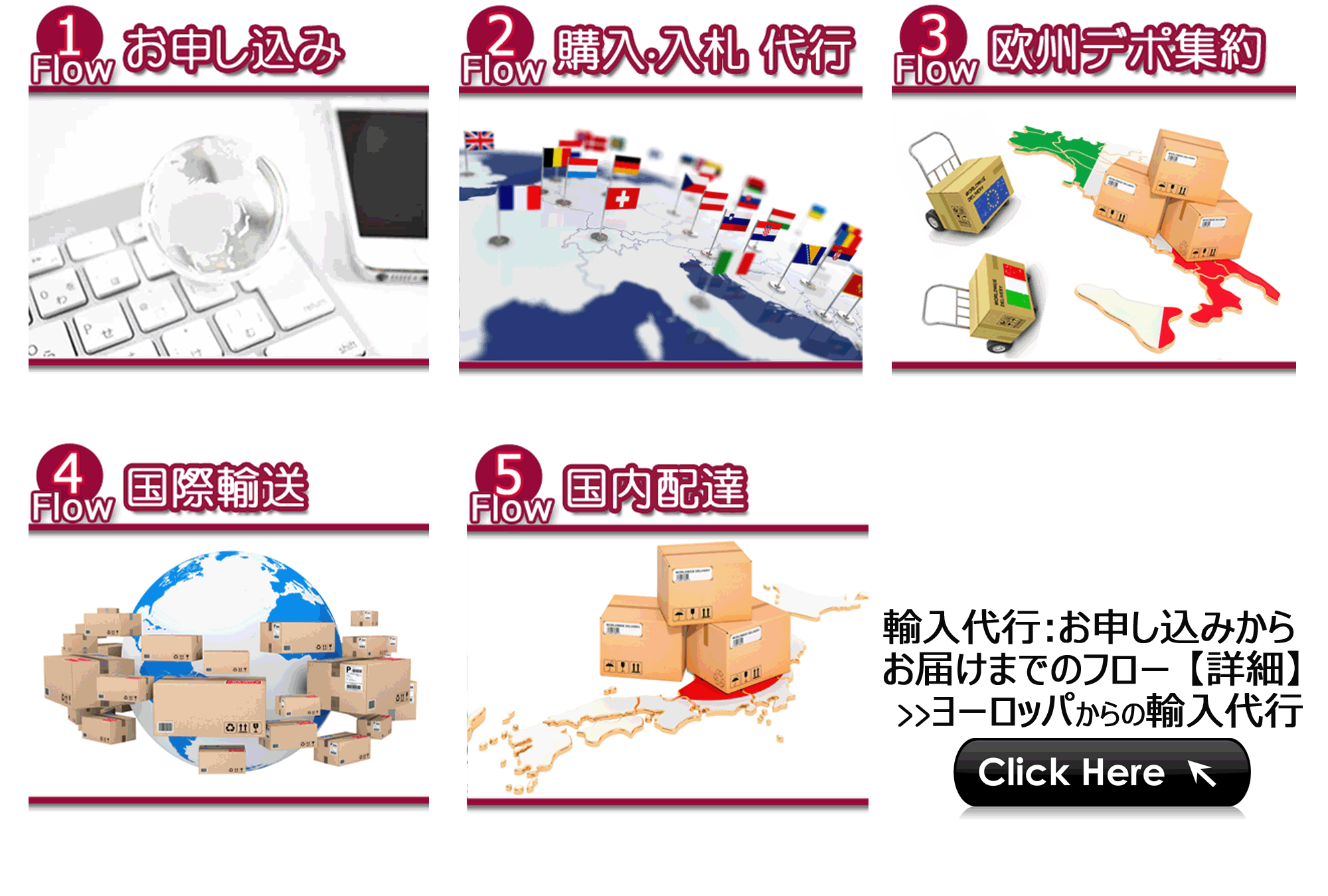 イタリアからの輸入代行フロー